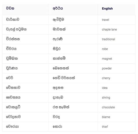 relies meaning in sinhala
