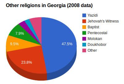 religion in georgia usa