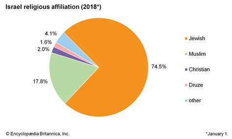 religion in israel 2024