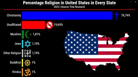 religion in us 2023