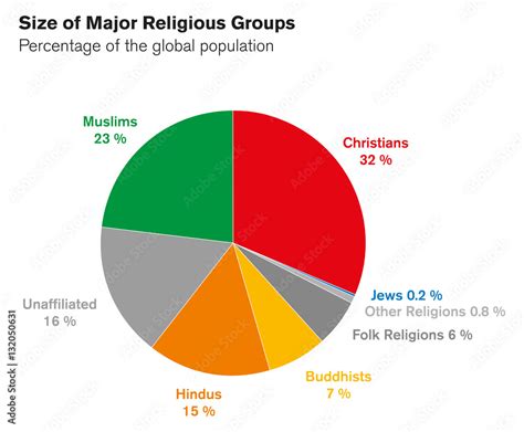 religion percentage in world 2023