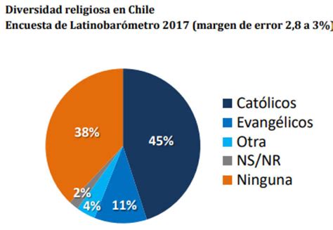 religiones en chile 2023