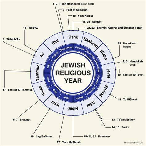 Religious Calendar