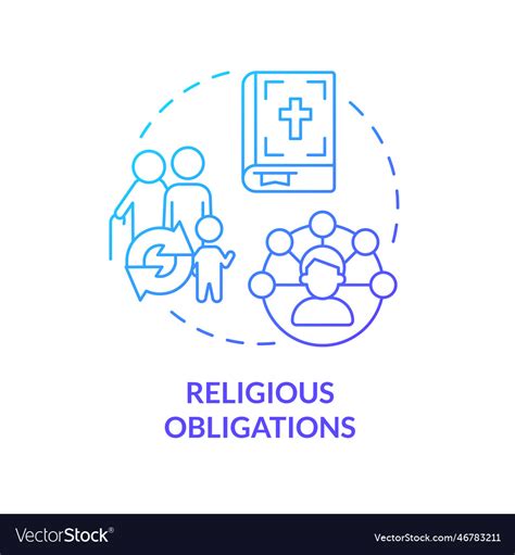 Religious Obligation