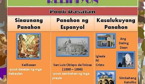 Ang Kolonisasyon ng mga Espanyol sa Pilipinas | 73 plays | Quizizz