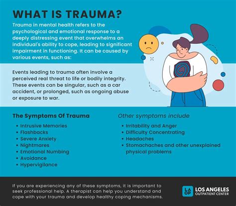 reliving trauma symptoms