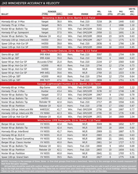 Reloading Data For 243