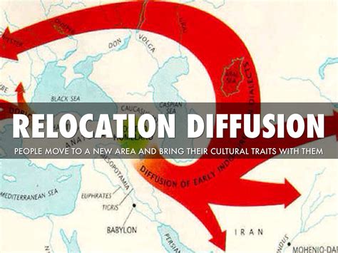 relocation diffusion definition aphg