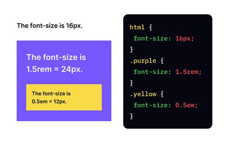 Rem Function Css