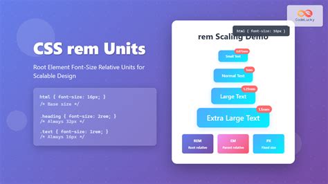 Rem In Css Example