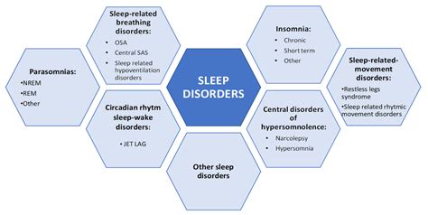 rem predominant sleep apnea