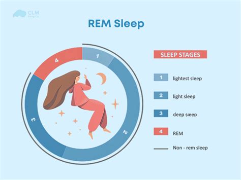 Unlocking REM Sleep Meaning: The Secret to Better Rest