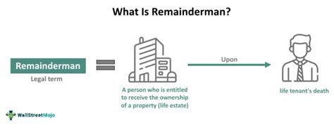 remainderman meaning in hindi