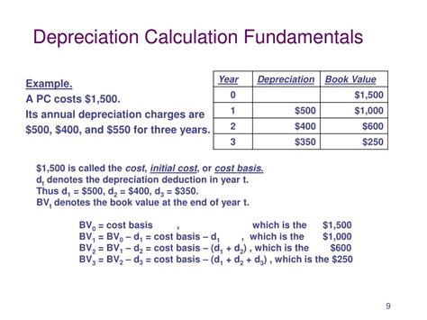 remaining depreciable cost formula