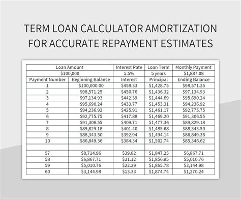 remaining loan term calculator