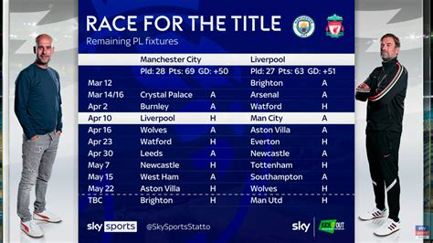 remaining premier league fixtures