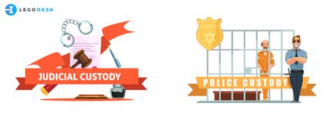 remanded in custody definition