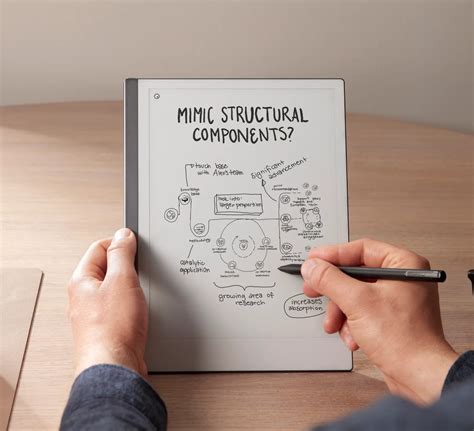 Remarkable Tablet Mdm