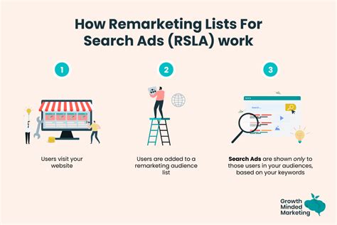 remarketing list for search ads