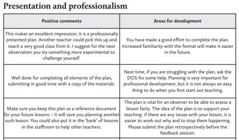 remarks in lesson plan example