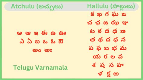 remeaning in telugu examples