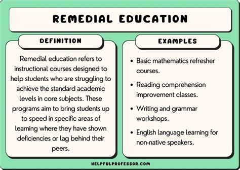 remedial courses meaning and implications