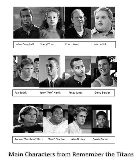 Remember The Titans Names