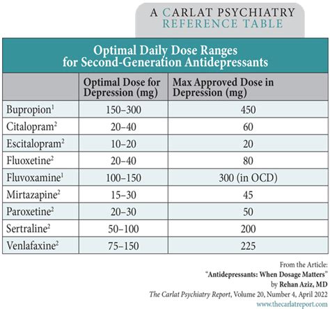 Remeron Vs Amitriptyline