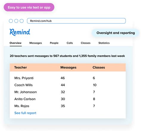 Remind Website Login