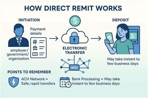 remit transaction