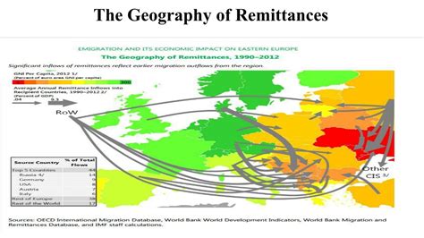 remittances human geography