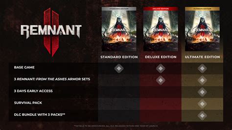 remnant 2 release date ps4