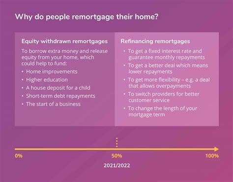 remortgage compare uk