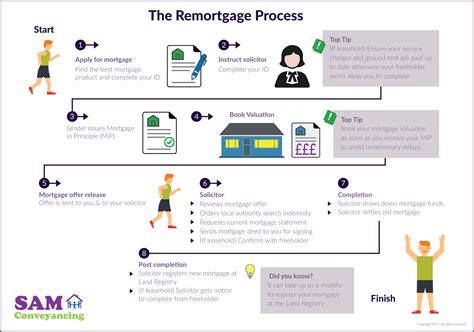 remortgage uk