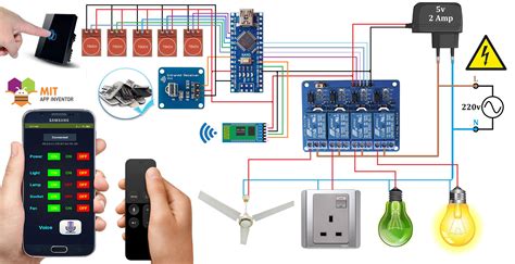 Remote Control Based Home Automation System