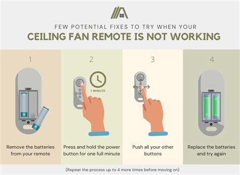 Remote Control On Ceiling Fan Not Working