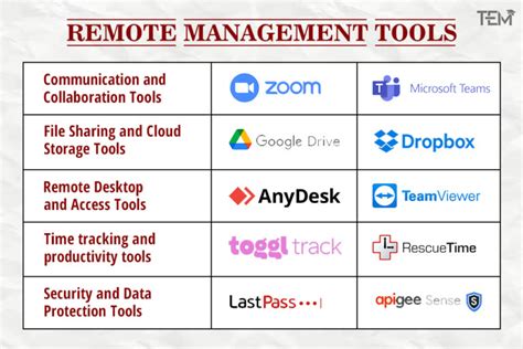 remote management tools cybers guards