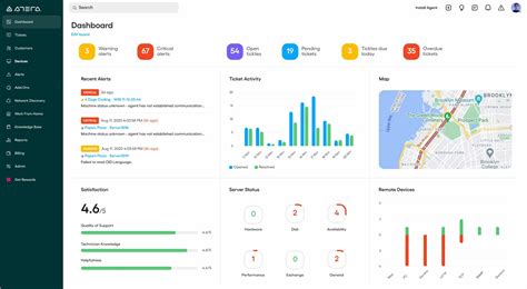 Remote Monitoring Platform