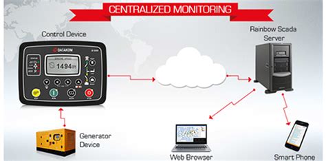Remote Monitoring System For Diesel Generators