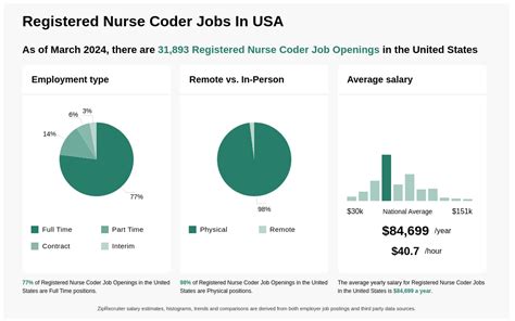 remote nurse coder jobs