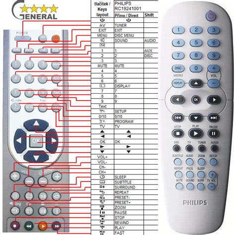Remote Philips Universal Code List