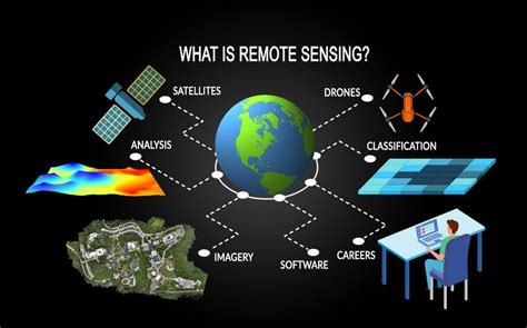 remote sensing data examples