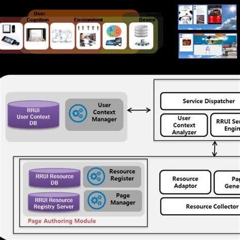 Remote User Interface