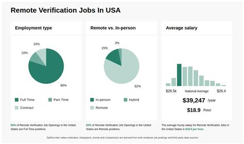 remote verification jobs