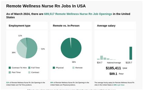 remote wellness nurse