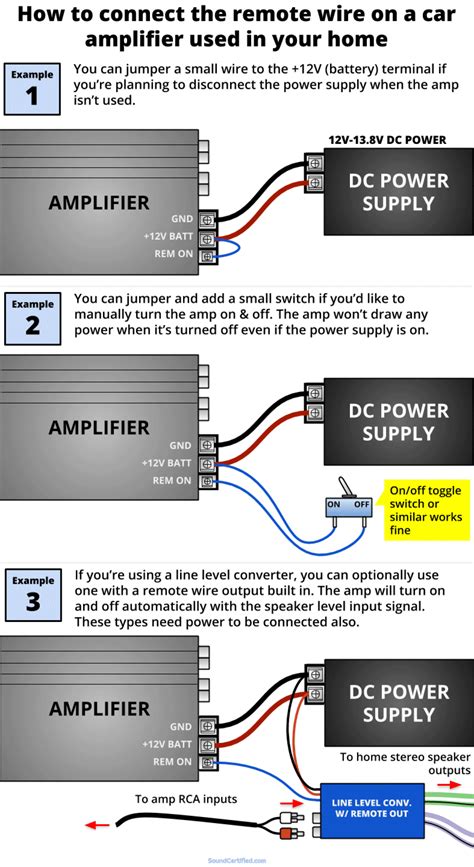 Remote Wire Amp Install
