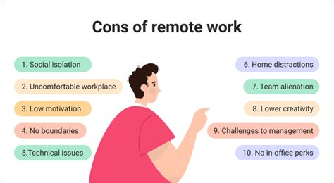 Remote Work Not Working
