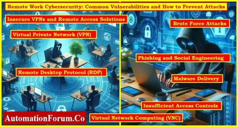 Remote Work Vulnerabilities