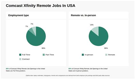 remote xfinity jobs