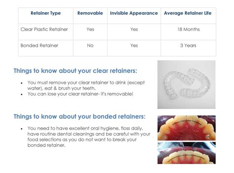 Removable Ortho Retainer Code